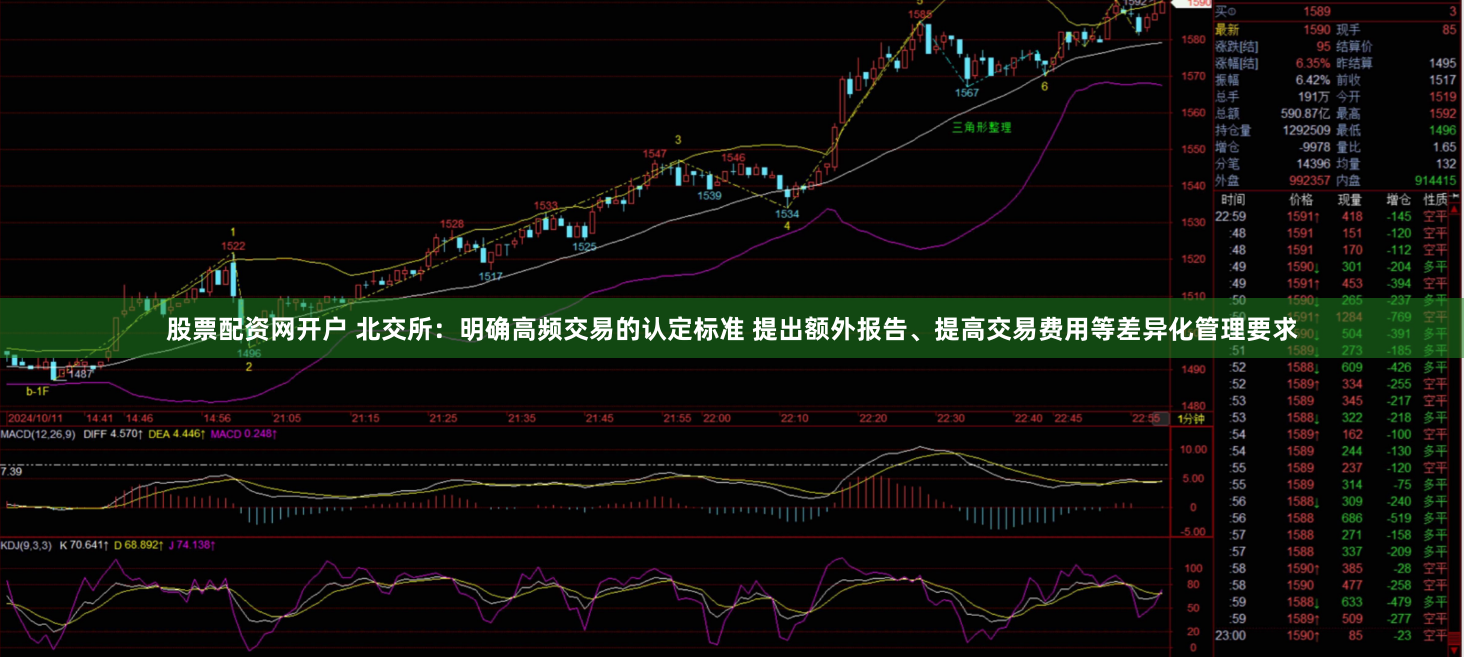 股票配资网开户 北交所：明确高频交易的认定标准 提出额外报告、提高交易费用等差异化管理要求