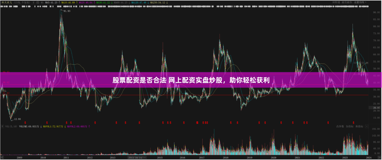 股票配资是否合法 网上配资实盘炒股，助你轻松获利