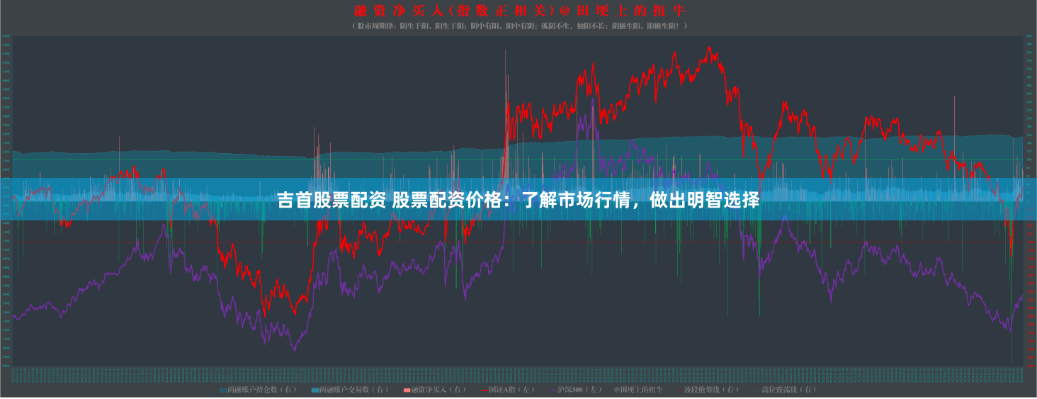 吉首股票配资 股票配资价格：了解市场行情，做出明智选择